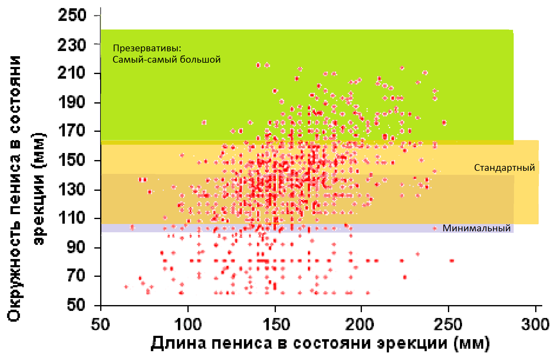 О бедном размере замолвите слово.